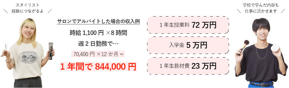 サロンでアルバイトした場合の収入例